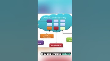 Why Some Websites Load Faster Than Others (And How to Fix a Slow Website!) 🚀