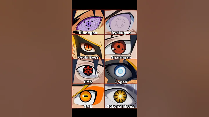 Strongest Eyes 👀      ||    #naruto #sasuke #boruto #itachi