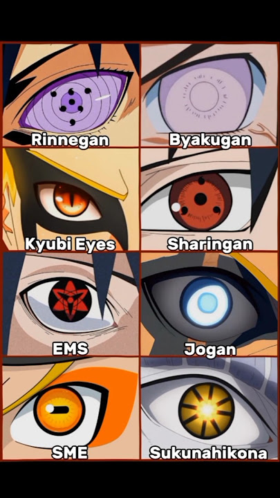 Strongest Eyes 👀      ||    #naruto #sasuke #boruto #itachi