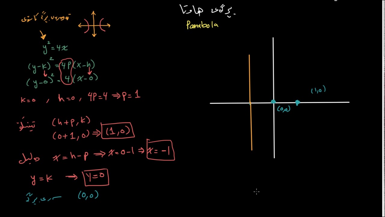 بڕگەی هاوتا - نموونەی ١