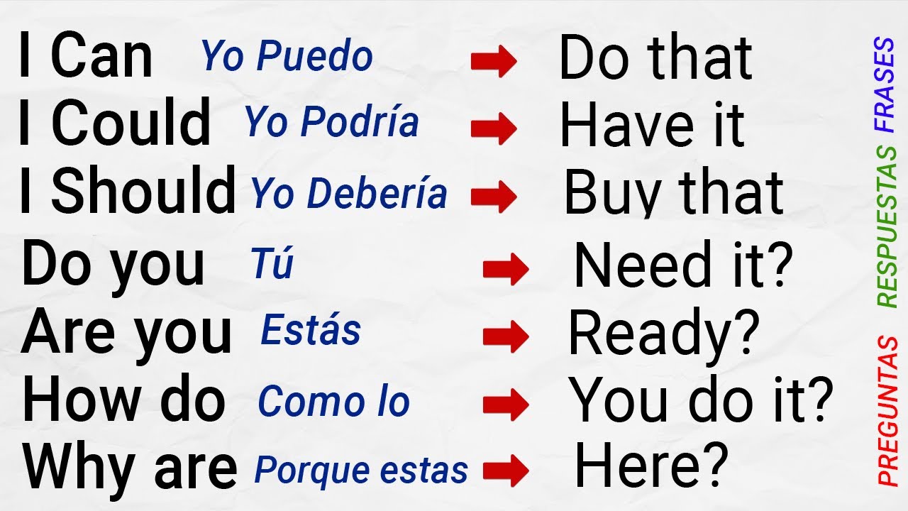 👉 APRENDE A CREAR ORACIONES, PREGUNTAS, Y RESPUESTAS EN INGLES EN ...