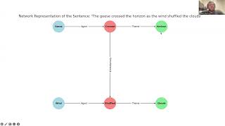 Cognitive Science: Lecture 5.6: Sentences as propositions