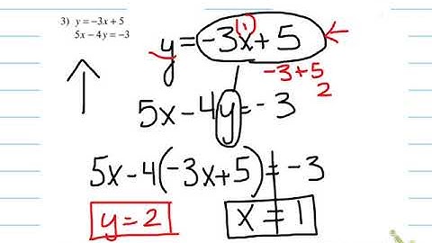 Setting Up Systems for Substitution
