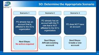 SAMHSA Funding Opportunity Announcement Applicant Tutorial