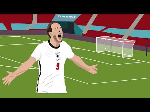 How to Score more Goals | Striker Analysis to be a Poacher in the Box | Learn to Score more Goals