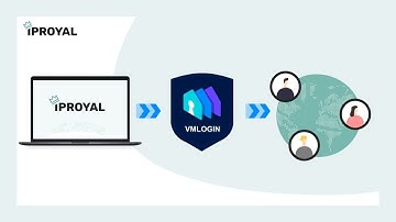 Iproyal How To Use How To Setup Proxy Official Video