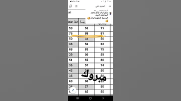 نتائج السادس الابتدائي اي محافظه تريدون كتبوا 