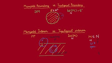 Manifolds with Boundary (part 5)- Manifold Boundary versus Topological Boundary.mp4