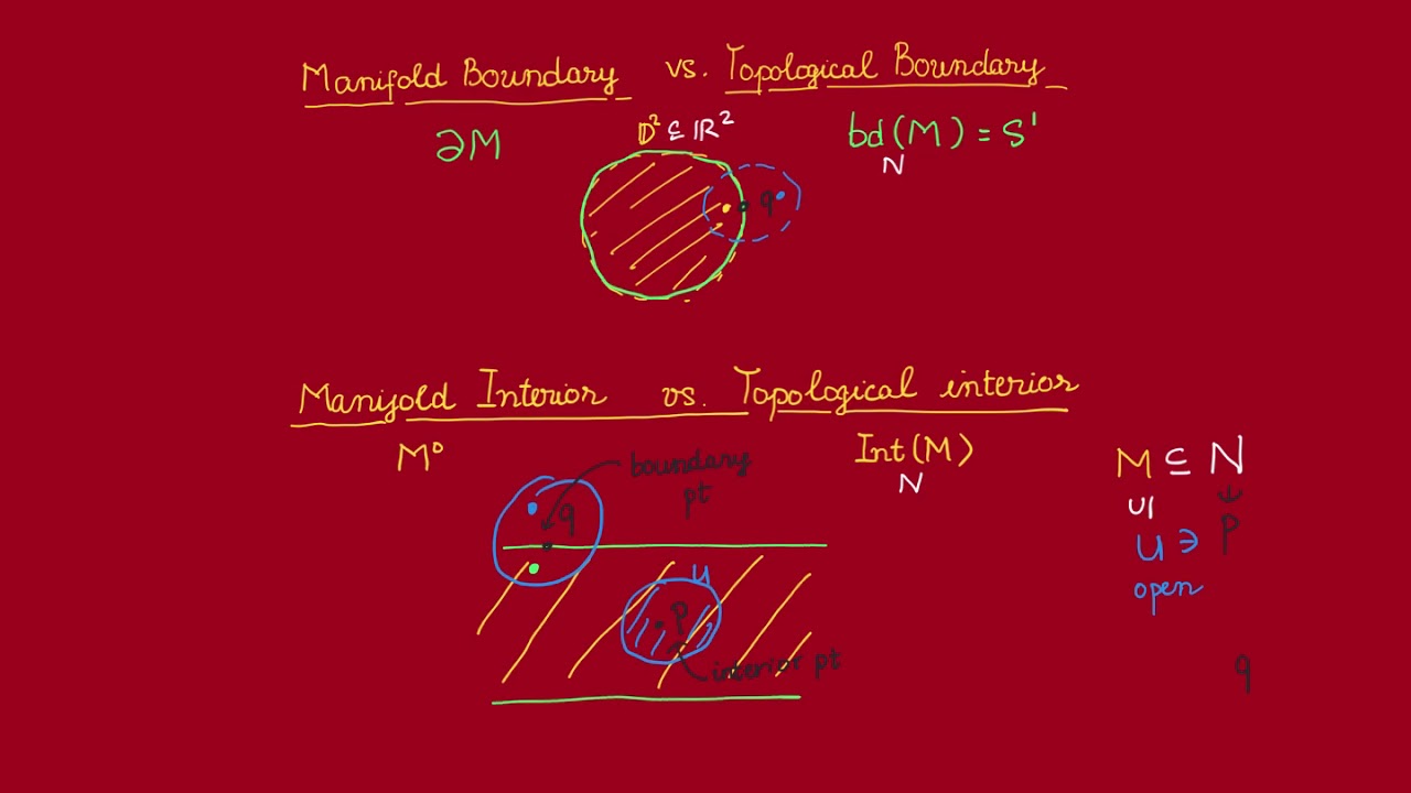 Manifolds with Boundary (part 5) Manifold Boundary versus Topological