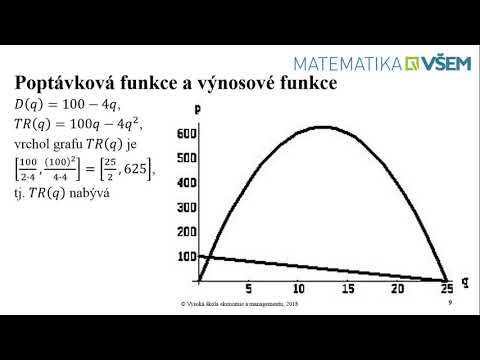 Video: Funkce věty. Funkce nabídky charakterizuje