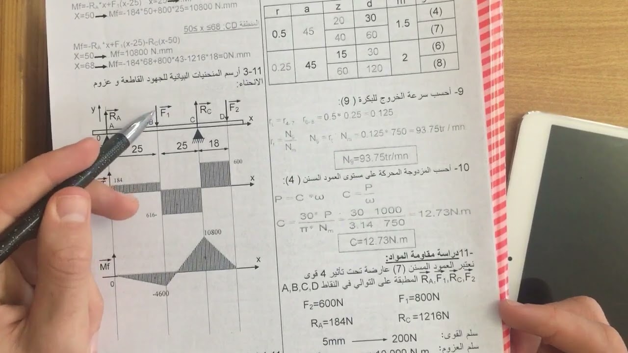 تصحيح البكالوريا التجريبي الجزء 6 (مقاومة المواد)