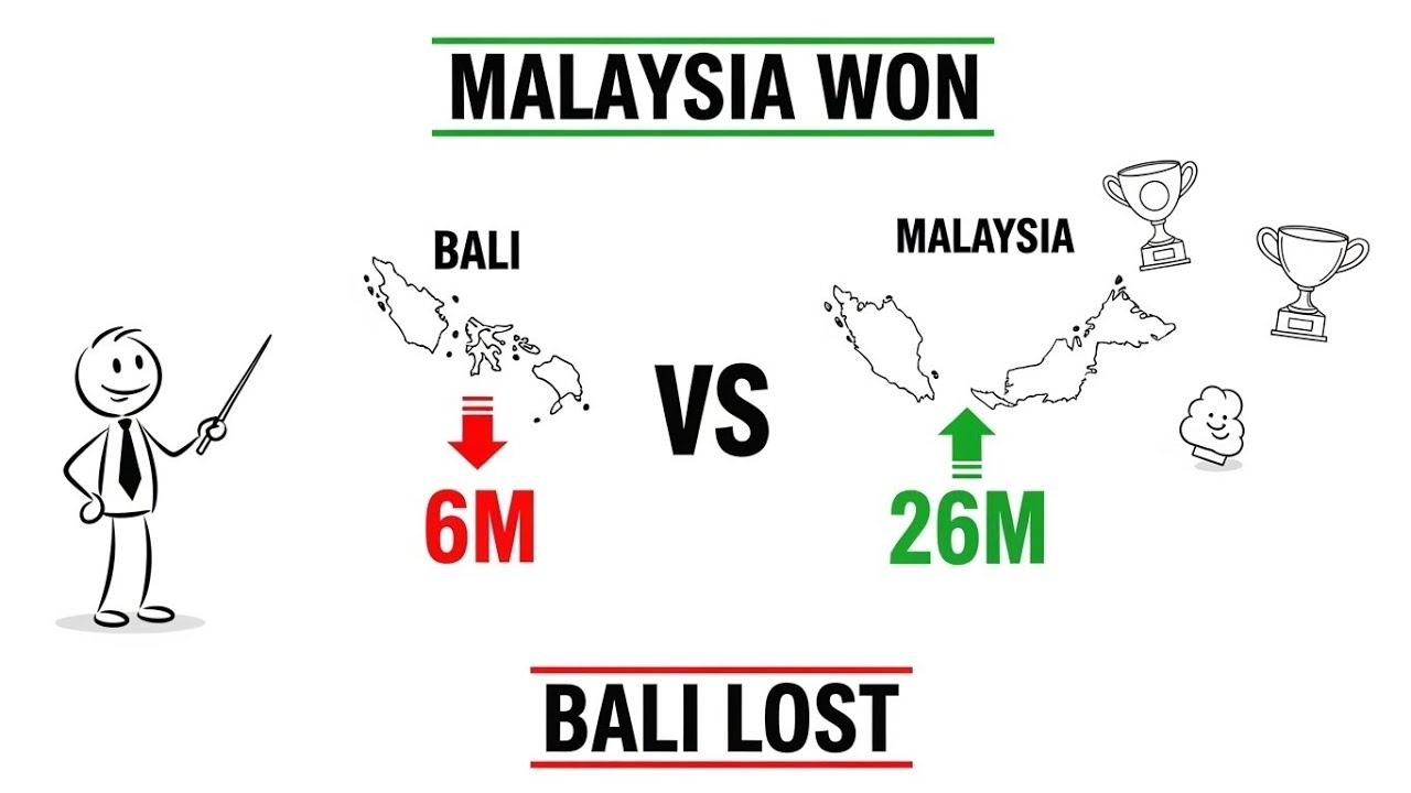 How Bali Lose to Malaysia - Fully Explained