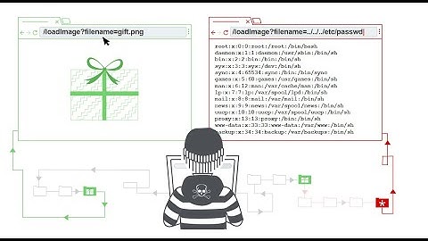 [PortSwigger] Directory Traversal