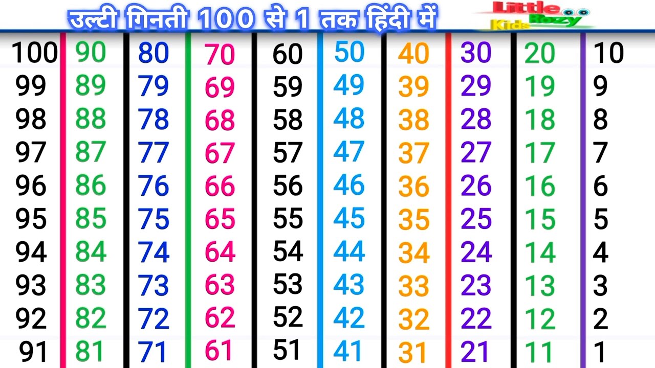 उल्टी गिनती 100 से 1 tak | Reverse Counting | Counting down | ulti Ginti | Backwards number