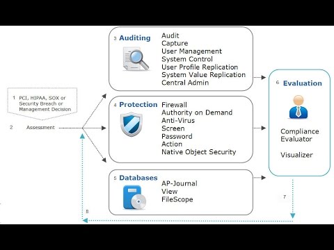 IBM i (AS/400) Security Assessment Tutorial November 2015 - YouTube