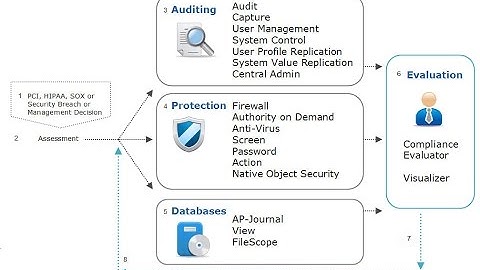 IBM i (AS/400) Security Assessment Tutorial November 2015