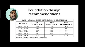 geotechnical investigation report for proposed Phillipines general hospital expansion #soilmechanics