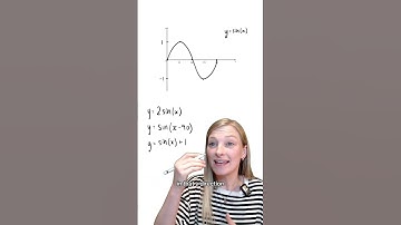 Trigonometric Graphs