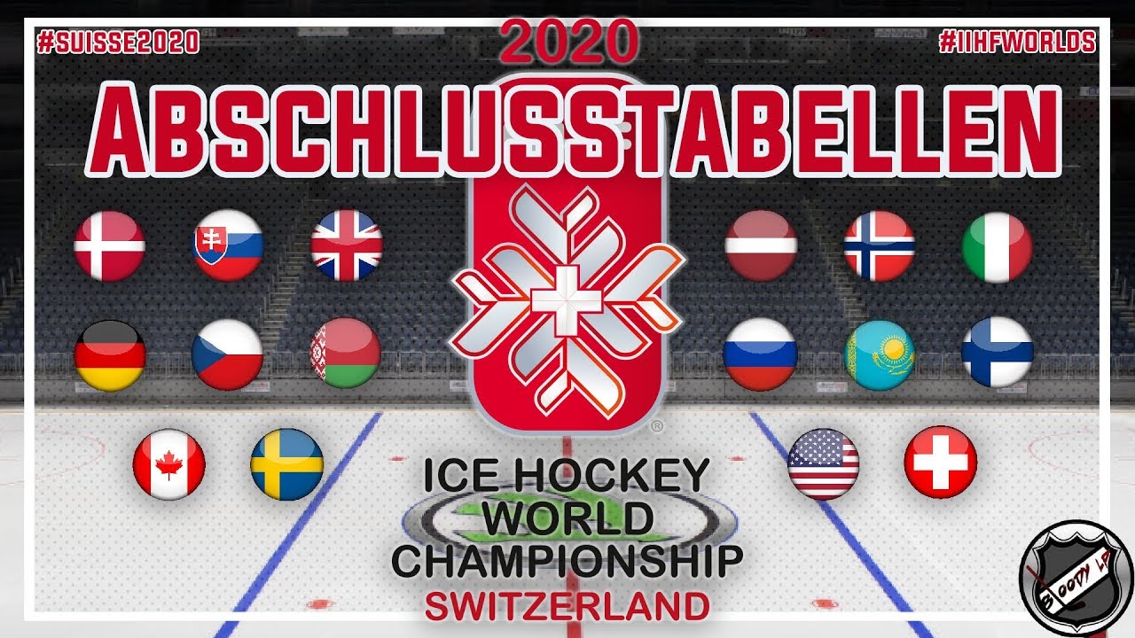Abschlusstabellen und Viertelfinalpartien ★ 2020 IIHF Ice Hockey World
