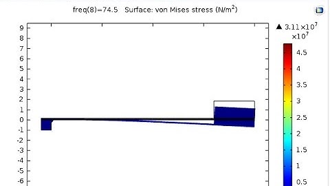 COMSOL: FEM Modeling for Piezoelectric (PZT-5A) Energy Harvester L-10