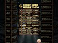 夢の高級車!日本国内で最も高い「国産車」価格ランキングTOP10