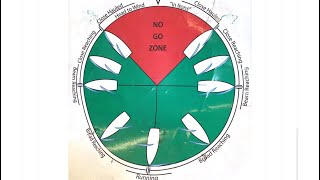 Points of sail