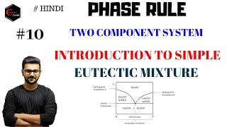 EUTECTIC PHASE DIAGRAM || INTRODUCTION TO EUTECTIC MIXTURES || PHASE RULE