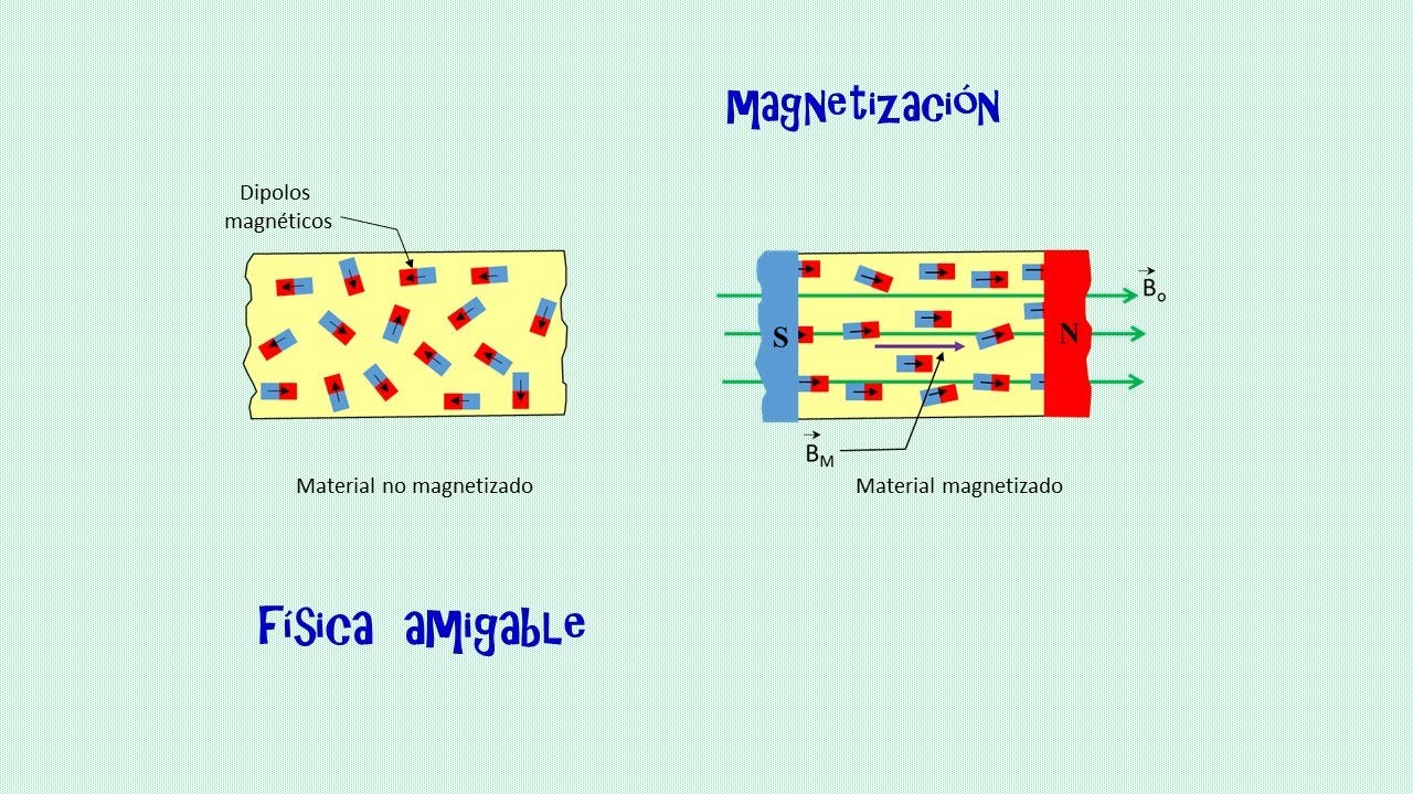 MAGNETIZACION
