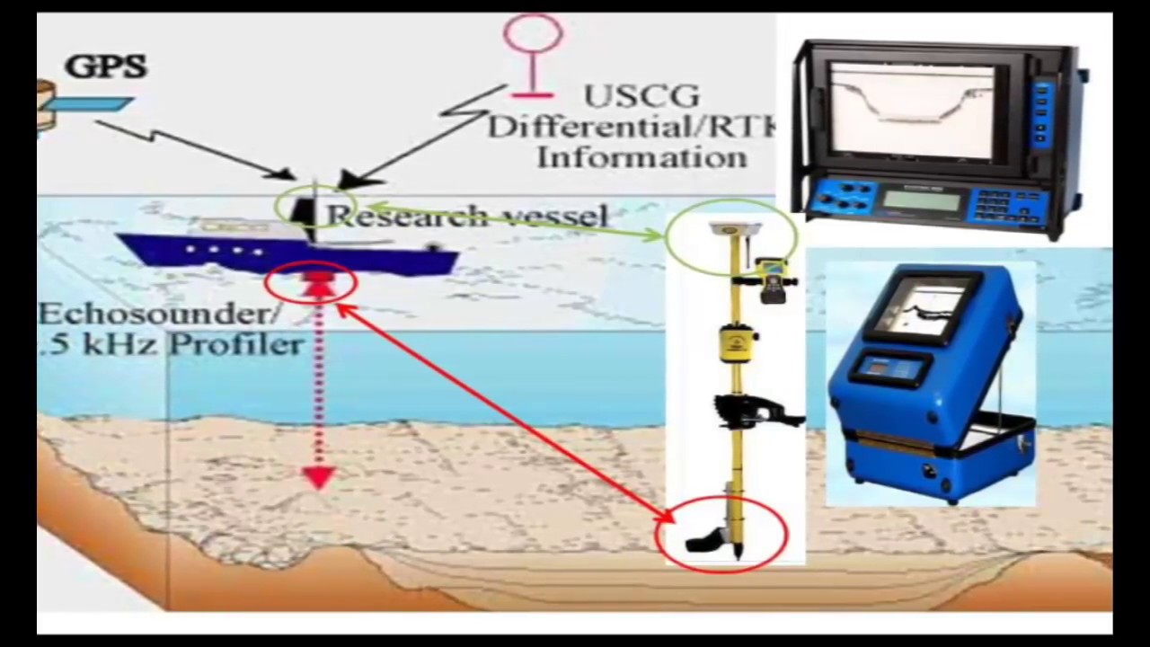 hydrographic survey system dgps, echo sounder, hypack ashtead