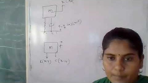 Forced Vibration of SDOF system Lecture No 9