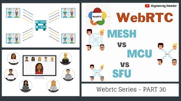 WebRTC Topologies Comparison - MESH vs MCU vs SFU | WebRTC series PART 30