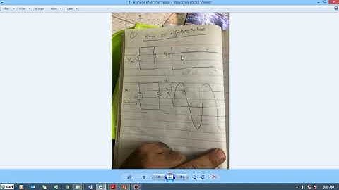Electrical Engineering, Video Lecture 29, chapter 11  AC power facts DHA Suffa University