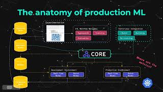 Production Machine Learning Monitoring: Principles, Patterns and Techniques