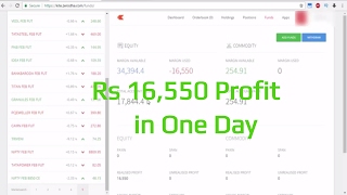 Intraday Trading Profit of RS 16,550 Almost 93 percent  in one Day   Trading Strategy