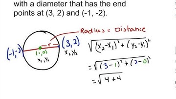 Geometry 10-8 Equations of Circles powerpoint