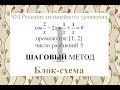 1 Шаговый метод Блок-схема Численные методы решения нелинейного уравнения