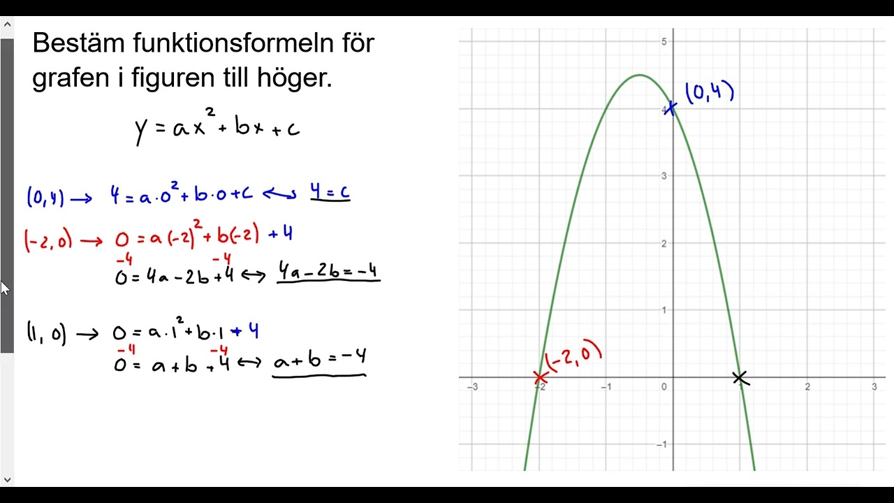 Matematik 2b: Från graf till formel - Andragradsfunktioner