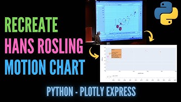 Recreate Hans Rosling