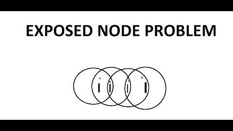 Exposed Node Problem in Wireless Communication