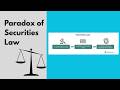 The Paradox of Securities Law: How Protecting Retail Investors Locked Them Out of Wealth