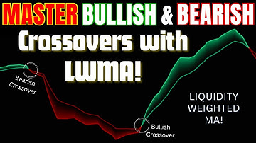 Bullish & Bearish LWMA Crossovers | Smart Trading Strategy for 2025