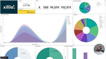Migrating OpenText Documentum to Sharepoint Online with Xillio’s expertise