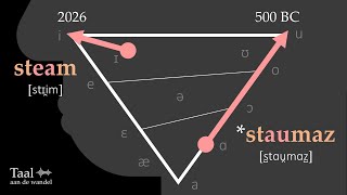 57: An audiovisual representation of sound change
