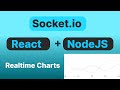 Socketio  react   nodejs realtime graphcharts tutorial  recharts