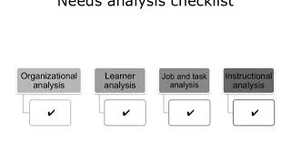 ONC Component 20 Unit 3 Lecture a