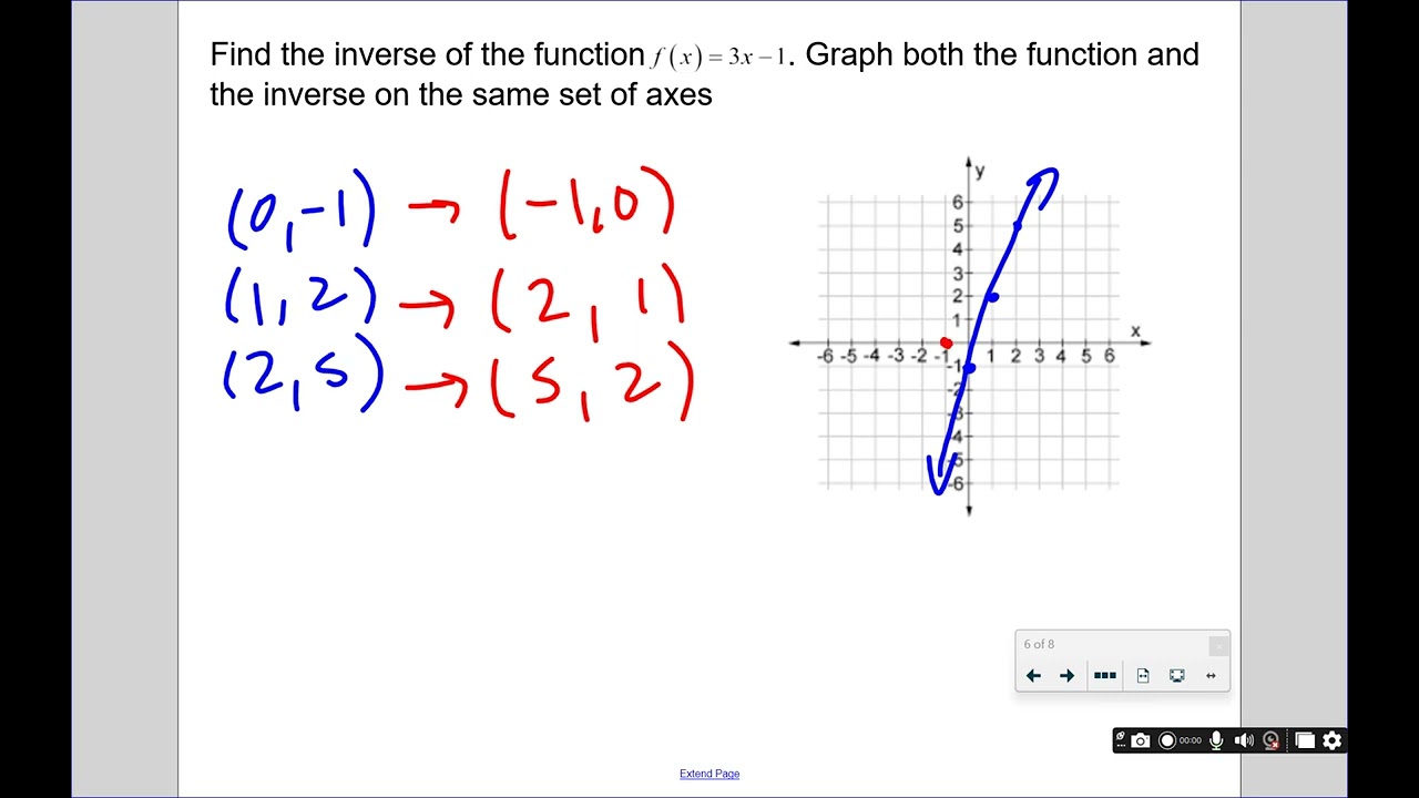 Day 2 Compositions and Inverses Graphically
