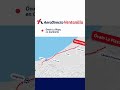 Rutas Aerodirecto