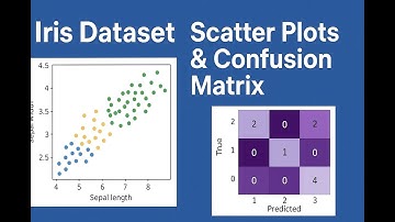 Exploring the Iris Dataset | Scatter Plots & Confusion Matrix Visualization with Seaborn