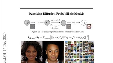 DDPM: Denoising Diffusion Probabilistic Models [Paper reading]