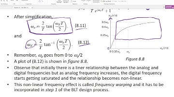 DSP - Chapter 8 - Digital Frequency to Analog Frequency